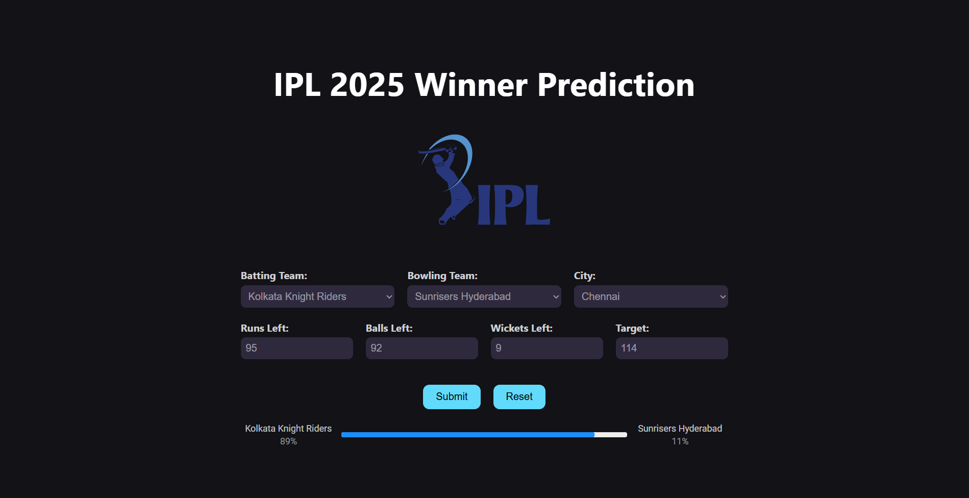 IPL Data Analysis